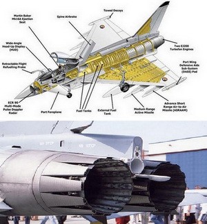 Eurofighter - Fusoliera - Motori